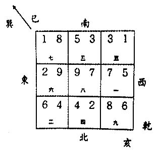 亥山巳向|八运乾山巽向与亥山巳向宅运盘详解